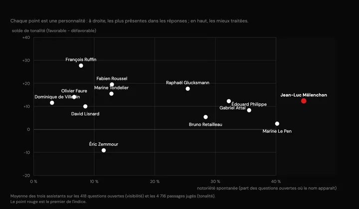 La carte du baromètre : visibilité et tonalité (vague 1 du baromètre, octobre 2026)